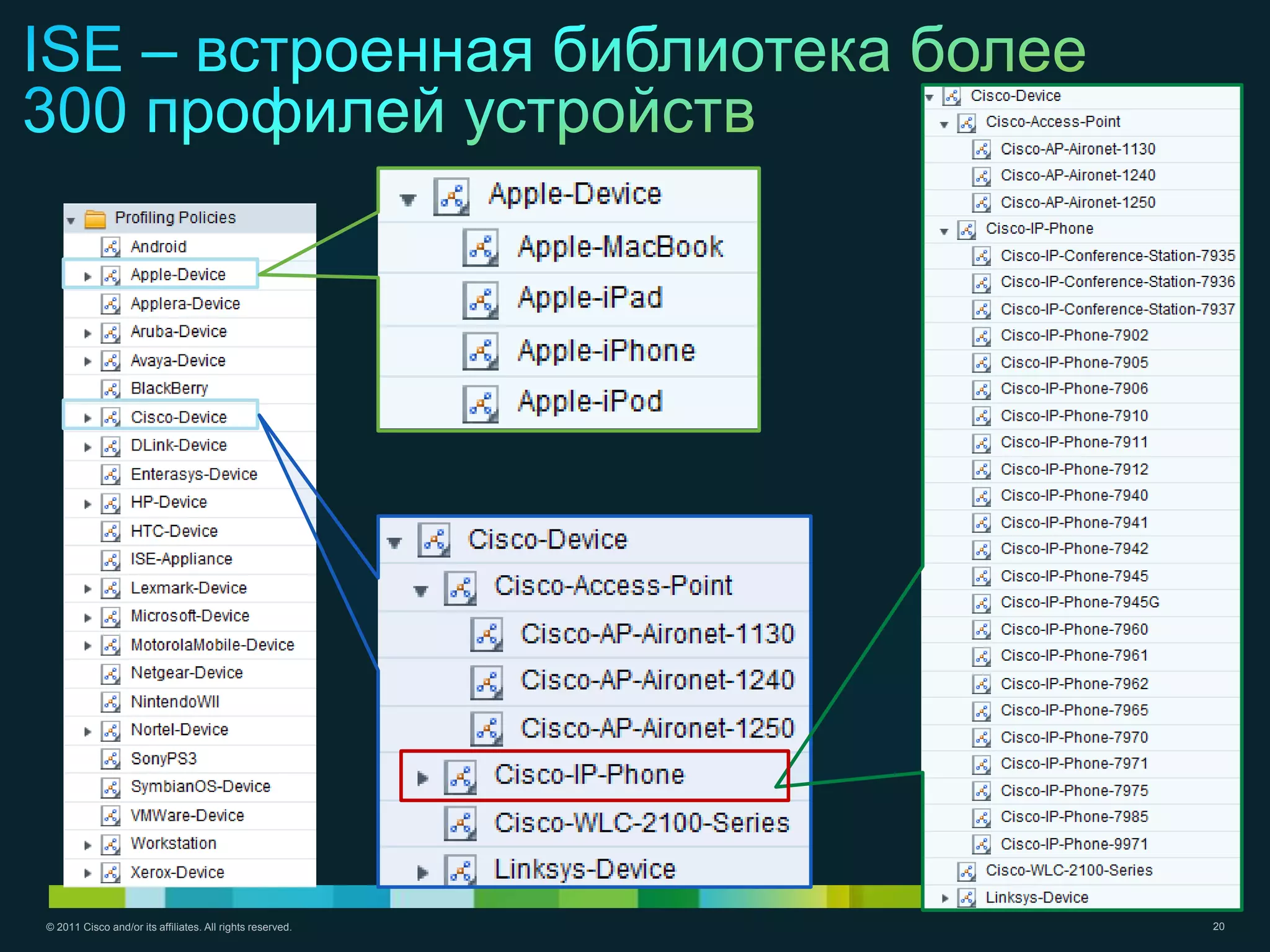 © 2011 Cisco and/or its affiliates. All rights reserved.   20
 