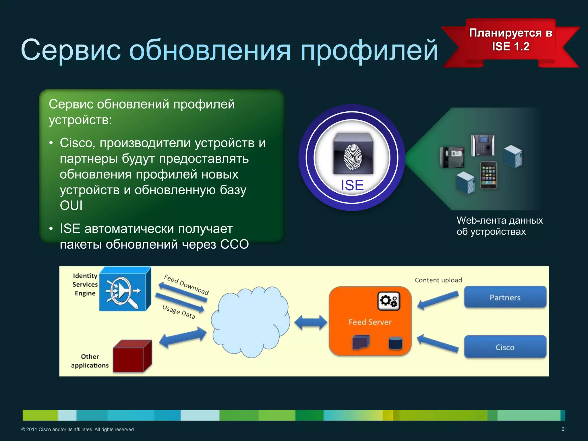 Планируется в
                                                                      ISE 1.2




             Сервис обновлений профилей
             устройств:
             • Cisco, производители устройств и
               партнеры будут предоставлять
               обновления профилей новых
               устройств и обновленную базу                ISE
               OUI
                                                                 Web-лента данных
             • ISE автоматически получает                        об устройствах
               пакеты обновлений через CCO




© 2011 Cisco and/or its affiliates. All rights reserved.                            21
 