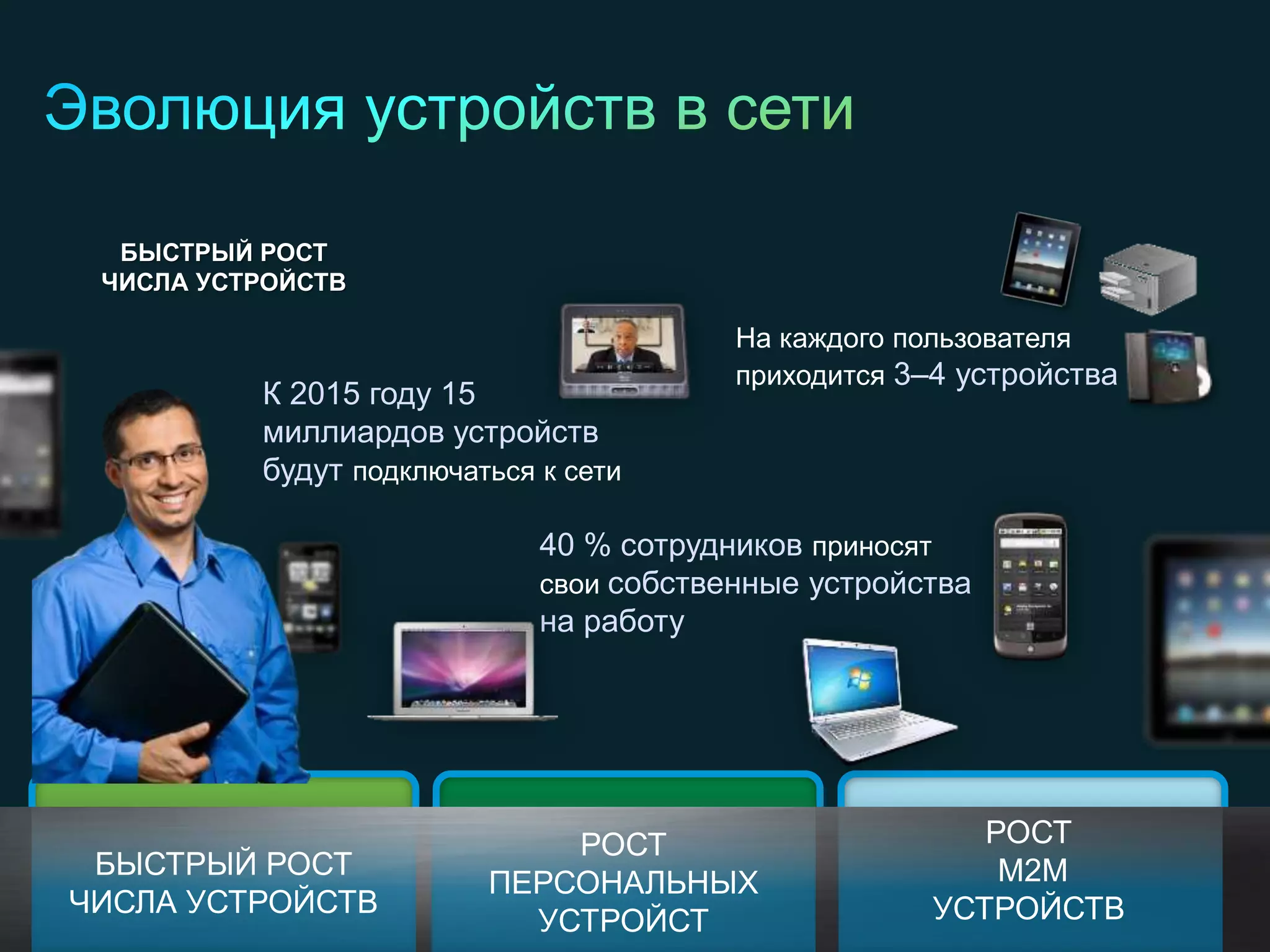 БЫСТРЫЙ РОСТ
            ЧИСЛА УСТРОЙСТВ

                                                                                На каждого пользователя
                                                                                приходится 3–4 устройства
                                                 К 2015 году 15
                                                 миллиардов устройств
                                                 будут подключаться к сети

                                                                    40 % сотрудников приносят
                                                                    свои собственные устройства
                                                                    на работу




                                                                    РОСТ                       РОСТ
      БЫСТРЫЙ РОСТ                                                                              M2M
                                                                ПЕРСОНАЛЬНЫХ
     ЧИСЛА УСТРОЙСТВ                                                                        УСТРОЙСТВ
© 2011 Cisco and/or its affiliates. All rights reserved.          УСТРОЙСТ                                  3
 