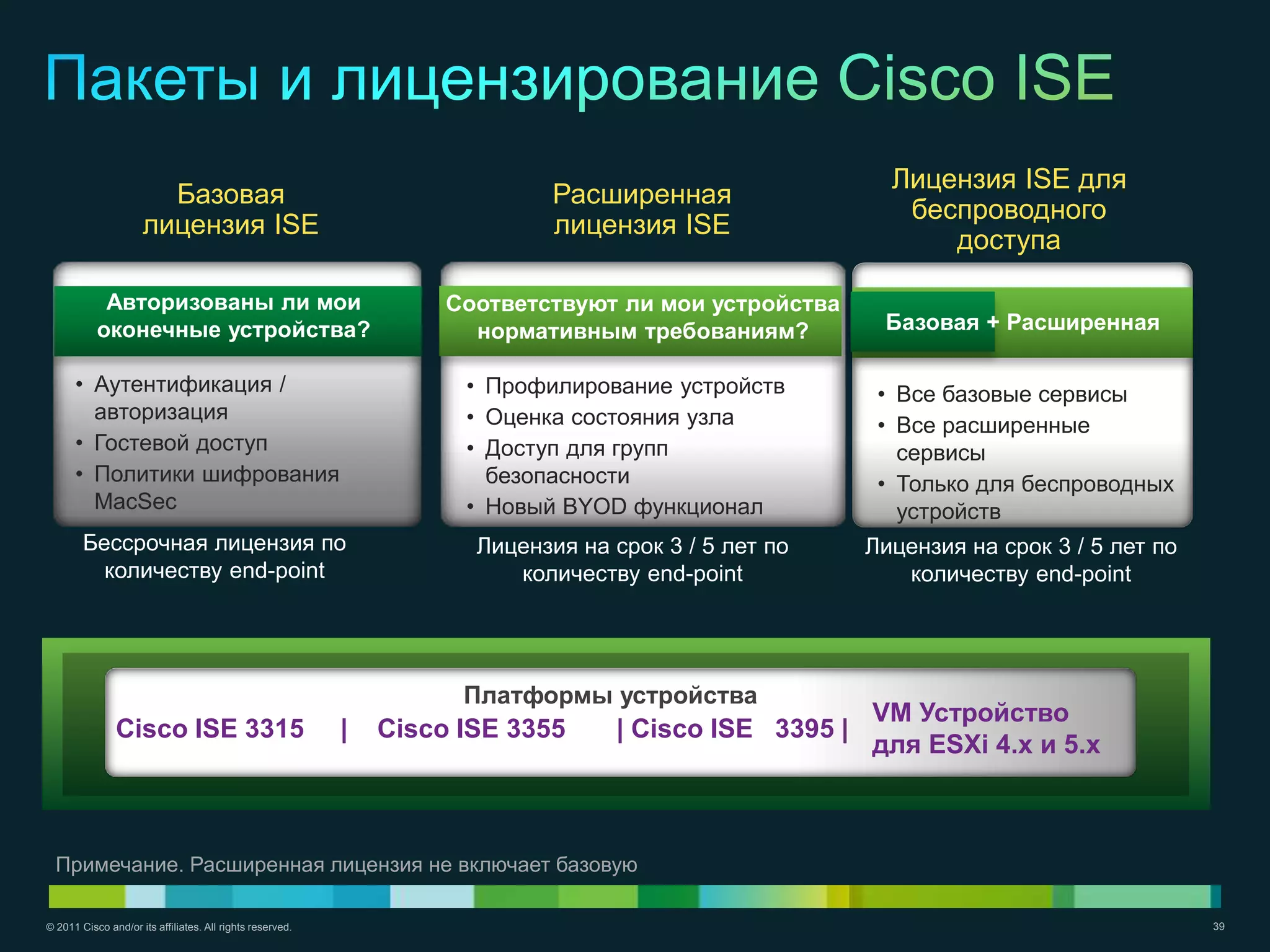 Лицензия ISE для
                       Базовая                                               Расширенная
                                                                                                          беспроводного
                     лицензия ISE                                            лицензия ISE
                                                                                                             доступа

            Авторизованы ли мои                                     Соответствуют ли мои устройства
           оконечные устройства?                                      нормативным требованиям?          Базовая + Расширенная

      • Аутентификация /                                             • Профилирование устройств         • Все базовые сервисы
        авторизация                                                  • Оценка состояния узла            • Все расширенные
      • Гостевой доступ                                              • Доступ для групп                   сервисы
      • Политики шифрования                                            безопасности                     • Только для беспроводных
        MacSec                                                       • Новый BYOD функционал              устройств
        Бессрочная лицензия по                                        Лицензия на срок 3 / 5 лет по    Лицензия на срок 3 / 5 лет по
          количеству end-point                                           количеству end-point             количеству end-point




                                                                     Платформы устройства
                                                                                                       VM Устройство
               Cisco ISE 3315                              |   Cisco ISE 3355     | Cisco ISE 3395 |
                                                                                                       для ESXi 4.x и 5.x



  Примечание. Расширенная лицензия не включает базовую

© 2011 Cisco and/or its affiliates. All rights reserved.                                                                               39
 
