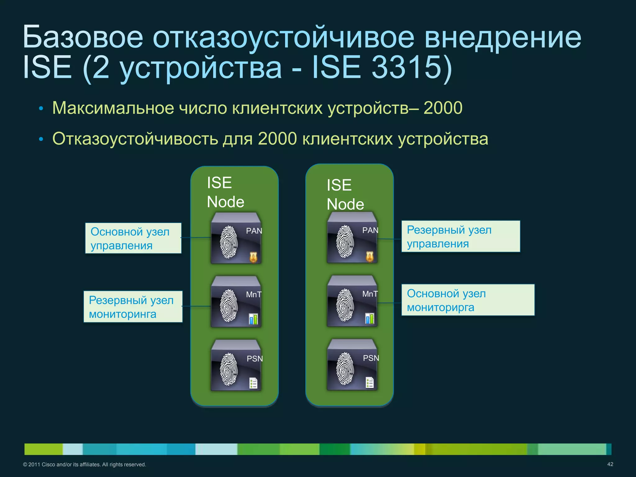 • Максимальное число клиентских устройств– 2000
      • Отказоустойчивость для 2000 клиентских устройства

                                                           ISE          ISE
                                                           Node         Node
                              Основной узел                       PAN      PAN   Резервный узел
                              управления                                         управления



                                                                  MnT      MnT   Основной узел
                             Резервный узел
                                                                                 мониторирга
                             мониторинга


                                                                  PSN      PSN




© 2011 Cisco and/or its affiliates. All rights reserved.                                          42
 