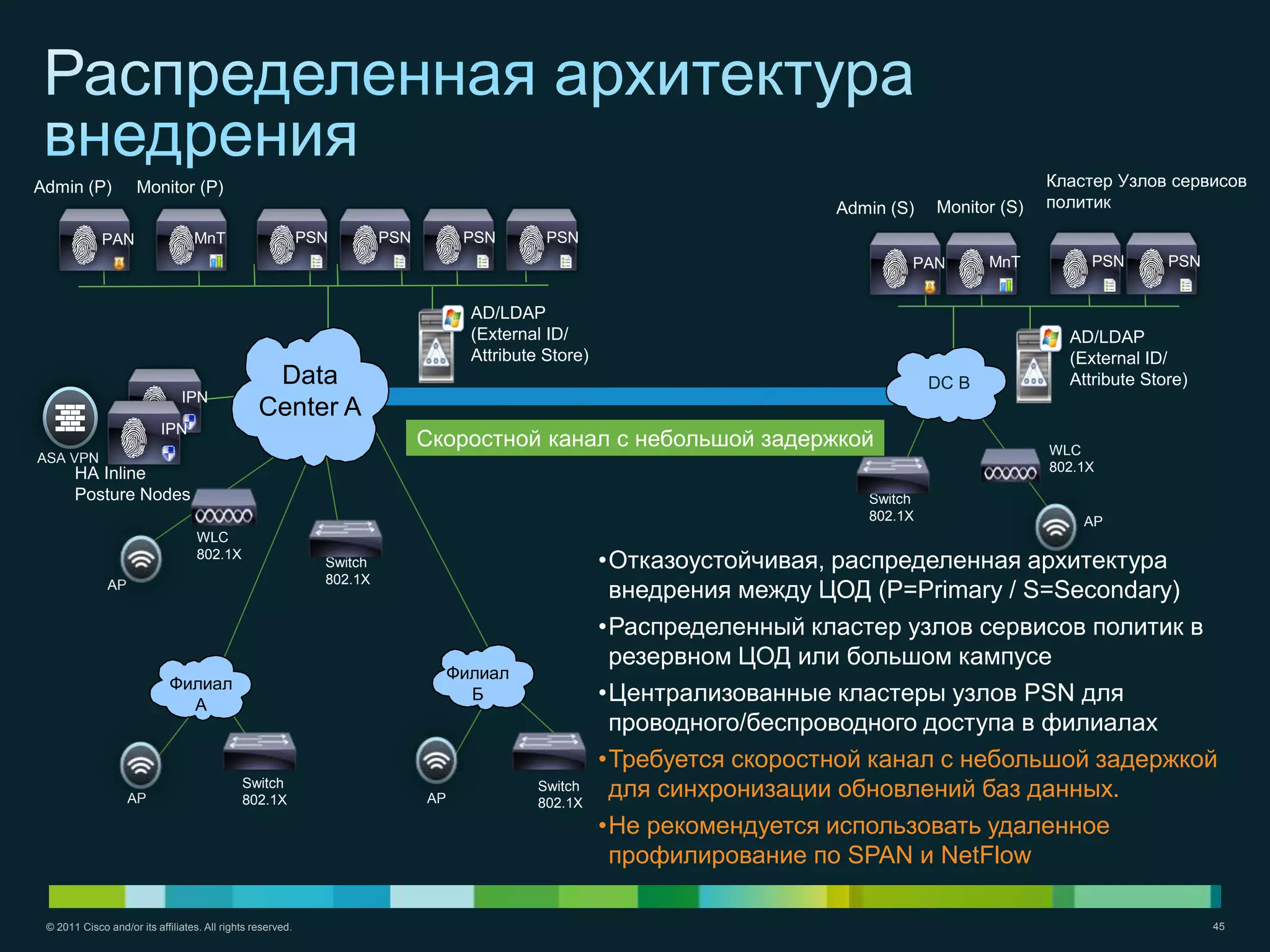 Admin (P)            Monitor (P)                                                                                                                   Кластер Узлов сервисов
                                                                                                                         Admin (S)   Monitor (S)   политик

             PAN                  MnT                       PSN        PSN         PSN        PSN
                                                                                                                                 PAN        MnT         PSN       PSN


                                                                                    AD/LDAP
                                                                                    (External ID/                                                    AD/LDAP
                                                                                    Attribute Store)                                                 (External ID/
                                                  Data                                                                               DC B            Attribute Store)
                               IPN
                                                 Center A
                           IPN
                                                                             Скоростной канал с небольшой задержкой                                WLC
ASA VPN
                                                                                                                                                   802.1X
       HA Inline
       Posture Nodes                                                                                                        Switch
                                                                                                                            802.1X                     AP
                                   WLC
                                   802.1X
                                                              Switch                                   •Отказоустойчивая, распределенная архитектура
                                                              802.1X
              AP
                                                                                                        внедрения между ЦОД (P=Primary / S=Secondary)
                                                                                                       •Распределенный кластер узлов сервисов политик в
                                                                                                        резервном ЦОД или большом кампусе
                                                                                  Филиал
                             Филиал
                               A
                                                                                    Б                  •Централизованные кластеры узлов PSN для
                                                                                                        проводного/беспроводного доступа в филиалах
                                                                                                       •Требуется скоростной канал с небольшой задержкой
                   AP
                                             Switch
                                             802.1X                          AP
                                                                                             Switch
                                                                                             802.1X
                                                                                                        для синхронизации обновлений баз данных.
                                                                                                       •Не рекомендуется использовать удаленное
                                                                                                        профилирование по SPAN и NetFlow

 © 2011 Cisco and/or its affiliates. All rights reserved.                                                                                                               45
 