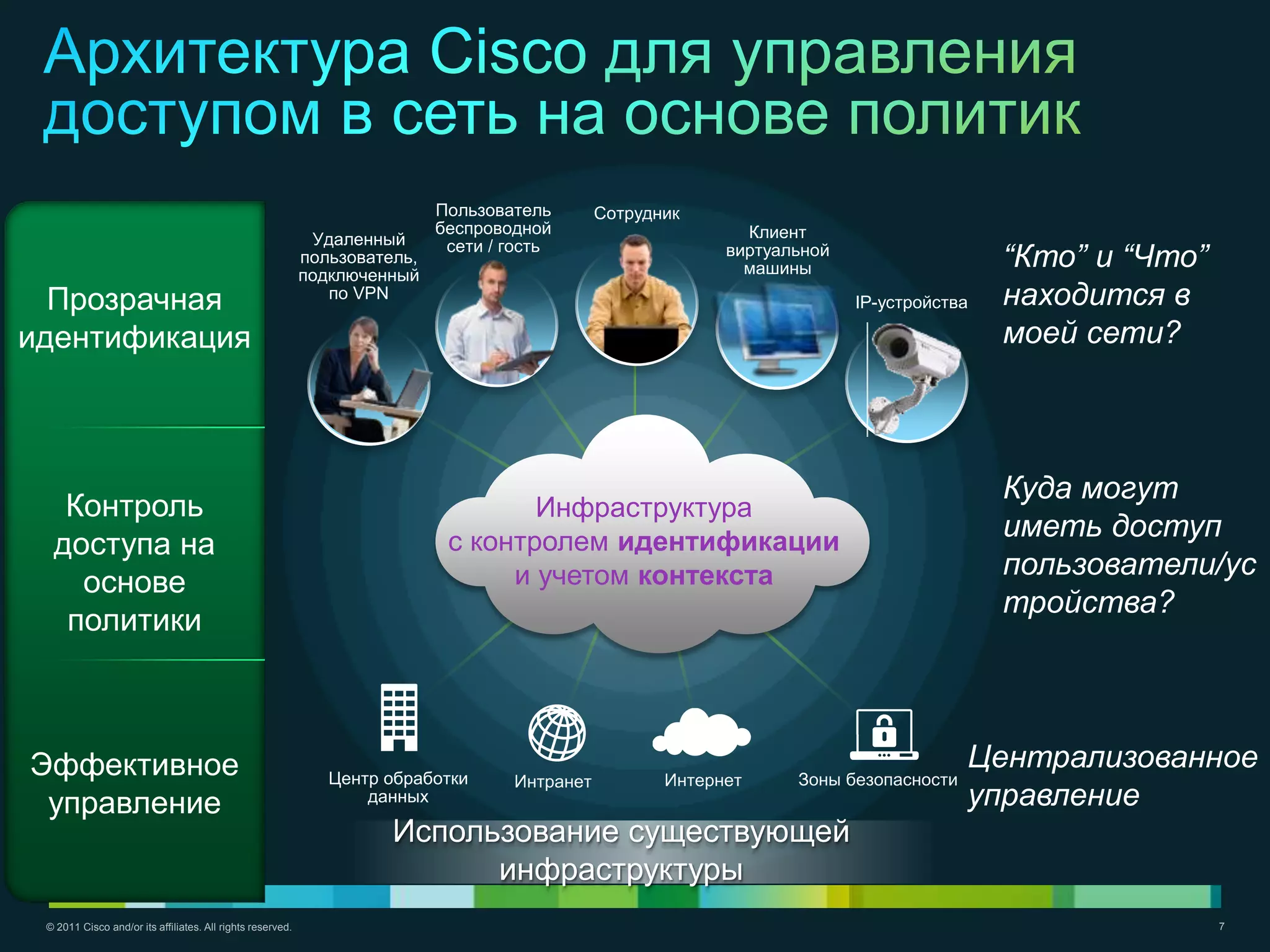Пользователь       Сотрудник
                                                                            беспроводной                      Клиент
                                                             Удаленный       сети / гость
                                                            пользователь,
                                                            подключенный
                                                                                                            виртуальной
                                                                                                              машины                      “Кто” и “Что”
  Прозрачная                                                   по VPN
                                                                                                                          IP-устройства   находится в
идентификация                                                                                                                             моей сети?



                                                                                                                                          Куда могут
   Контроль                                                                         Инфраструктура
                                                                             с контролем идентификации
                                                                                                                                          иметь доступ
  доступа на
                                                                                  и учетом контекста                                      пользователи/ус
    основе
                                                                                                                                          тройства?
   политики



Эффективное                                                                                                                            Централизованное
                                                               Центр обработки      Интранет          Интернет     Зоны безопасности
 управление                                                        данных                                                              управление
                                                                      Использование существующей
                                                                            инфраструктуры
 © 2011 Cisco and/or its affiliates. All rights reserved.                                                                                                 7
 