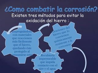 Existen tres métodos para evitar la
       oxidación del hierro :

 Impregnándolo
  con materiales
 que reaccionen
 más fácilmente
  que el hierro,
  quedando éste
   protegido al
consumirse estas     Recubierta
                    impermeable
                     que impida
                   contacto con el
                    aire y el agua.
 