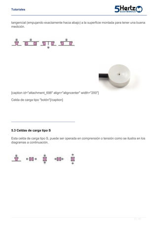 Tutoriales
tangencial (empujando exactamente hacia abajo) a la superficie montada para tener una buena
medición.
[caption id="attachment_698" align="aligncenter" width="200"]
Celda de carga tipo "botón"[/caption]
5.3 Celdas de carga tipo S
Esta celda de carga tipo S, puede ser operada en comprensión o tensión como se ilustra en los
diagramas a continuación.
5 / 10
 