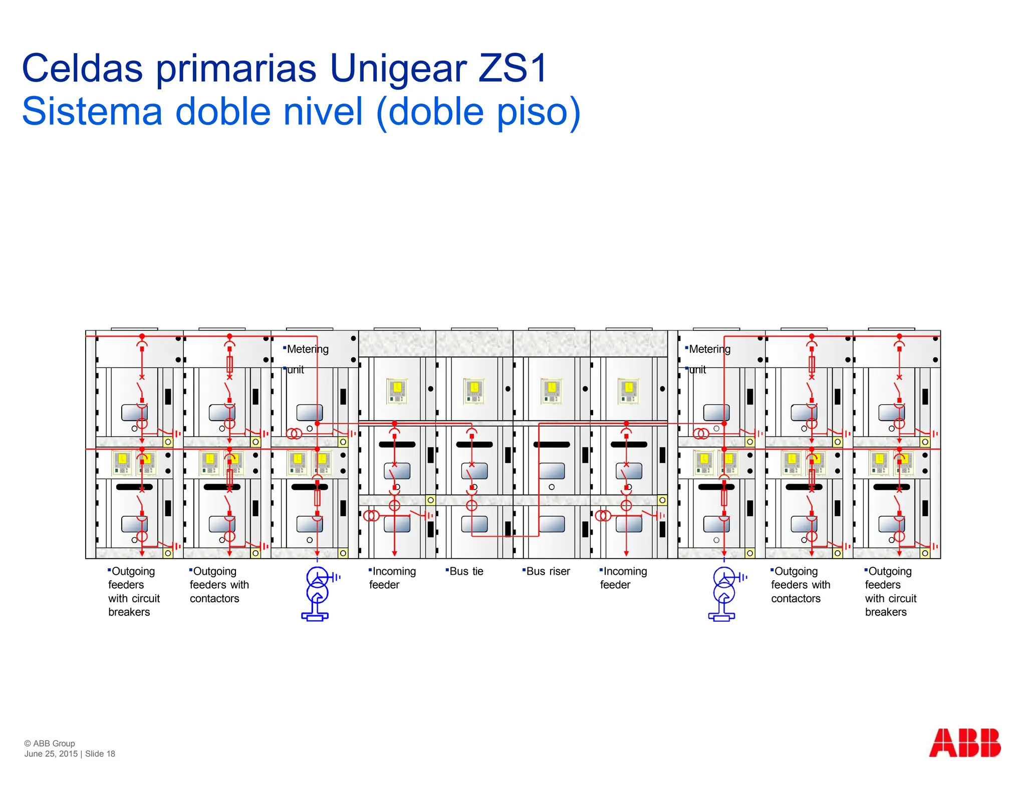 Feder Vs Riser celdas-primarias-y-secundarias-(aire)---medium-voltage-day.pptx