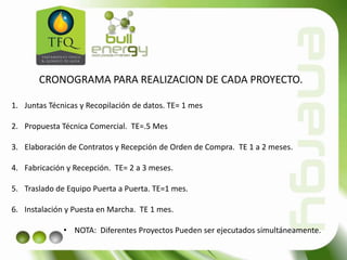 CRONOGRAMA PARA REALIZACION DE CADA PROYECTO.
1. Juntas Técnicas y Recopilación de datos. TE= 1 mes
2. Propuesta Técnica Comercial. TE=.5 Mes
3. Elaboración de Contratos y Recepción de Orden de Compra. TE 1 a 2 meses.
4. Fabricación y Recepción. TE= 2 a 3 meses.
5. Traslado de Equipo Puerta a Puerta. TE=1 mes.
6. Instalación y Puesta en Marcha. TE 1 mes.
• NOTA: Diferentes Proyectos Pueden ser ejecutados simultáneamente.
 