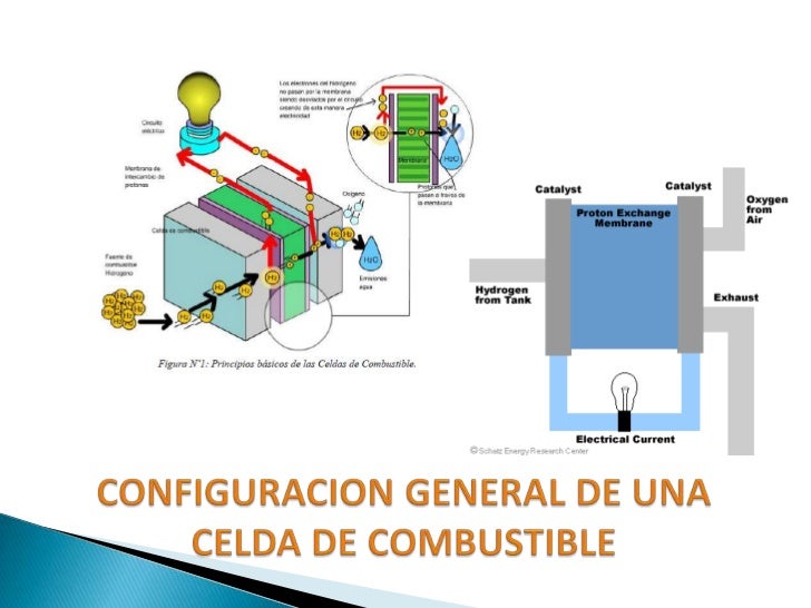 Celdas de combustible ii final
