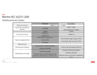 celdas-de-media-tension-norma-iec62271-200-abb-pdf
