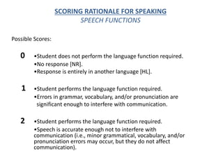 SCORING RATIONALE FOR SPEAKING
SPEECH FUNCTIONS
Possible Scores:
0 •Student does not perform the language function required.
•No response [NR].
•Response is entirely in another language [HL].
1 •Student performs the language function required.
•Errors in grammar, vocabulary, and/or pronunciation are
significant enough to interfere with communication.
2 •Student performs the language function required.
•Speech is accurate enough not to interfere with
communication (i.e., minor grammatical, vocabulary, and/or
pronunciation errors may occur, but they do not affect
communication).
 