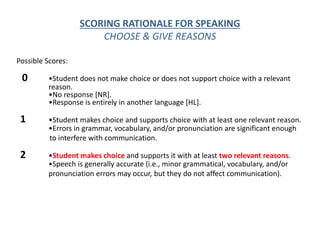SCORING RATIONALE FOR SPEAKING
CHOOSE & GIVE REASONS
Possible Scores:
0 •Student does not make choice or does not support choice with a relevant
reason.
•No response [NR].
•Response is entirely in another language [HL].
1 •Student makes choice and supports choice with at least one relevant reason.
•Errors in grammar, vocabulary, and/or pronunciation are significant enough
to interfere with communication.
2 •Student makes choice and supports it with at least two relevant reasons.
•Speech is generally accurate (i.e., minor grammatical, vocabulary, and/or
pronunciation errors may occur, but they do not affect communication).
 