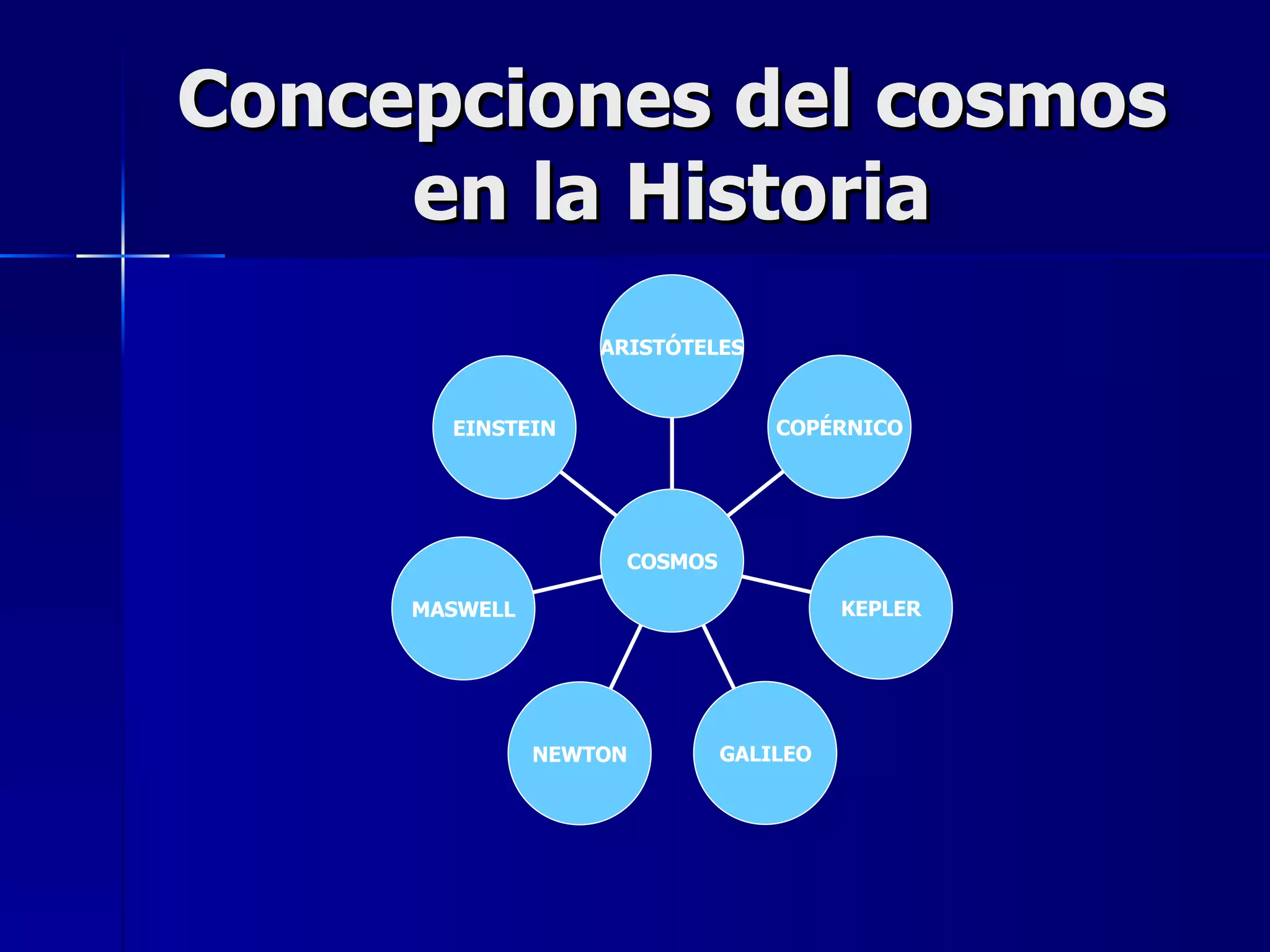 Concepciones del cosmos en la Historia EINSTEIN MASWELL NEWTON GALILEO KEPLER COPÉRNICO ARISTÓTELES COSMOS 