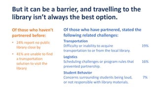 KEY:
Partnership
ideas that don’t
require
transporting
afterschool
students to the
library. Photo courtesy of Frederick
Co...