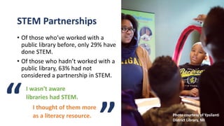 Ways to partner around STEM
IDEAS DESCRIPTION
PERCEN
T
Traditional library
supports
Curating book lists, helping kids with...
