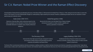 Cv Raman Inventions Celebrating-Indian-Scientific-Excellence-Pioneers-Who-Changed-the-World ...