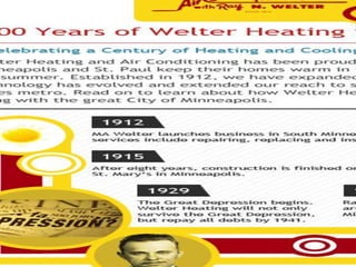 Celebrating a Century of Heating and Cooling in the Twin Cities