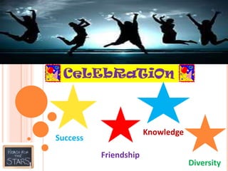 CeLEbRaTiOn



                       Knowledge
Success
          Friendship
                                   Diversity
 