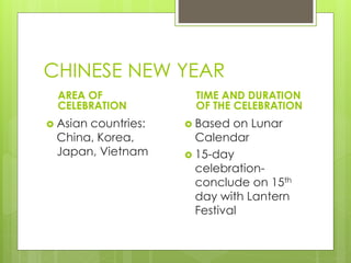 where did chinese new year originated