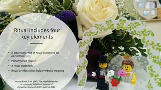 Ritual includes four
key elements
• A clear sequence of ritual actions to be
performed;
• Performance role(s);
• A ritual audience;
• Ritual artefacts that hold symbolic meaning
Source: Rook, D.W. 1985, The ritual dimension
of consumer behaviour. Journal of
Consumer Research, 12(1), pp.251-264)
 
