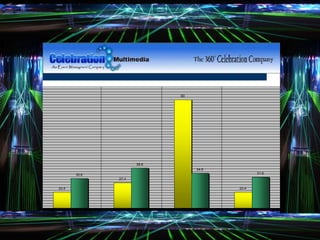 Graphs - Bad
20.4
27.4
90
20.4
30.6
38.6
34.6
31.6
0
10
20
30
40
50
60
70
80
90
100
January February March April
Blue Balls
Red Balls
 