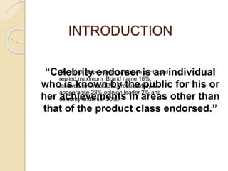 Celebrity endorsement | PPTX