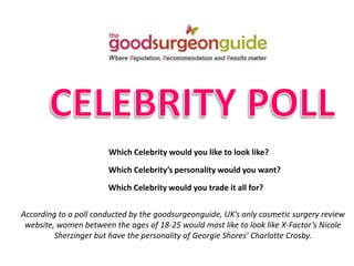 Which Celebrity would you like to look like?
Which Celebrity’s personality would you want?
Which Celebrity would you trade it all for?

According to a poll conducted by the goodsurgeonguide, UK’s only cosmetic surgery review
website, women between the ages of 18-25 would most like to look like X-Factor’s Nicole
Sherzinger but have the personality of Georgie Shores’ Charlotte Crosby.

 