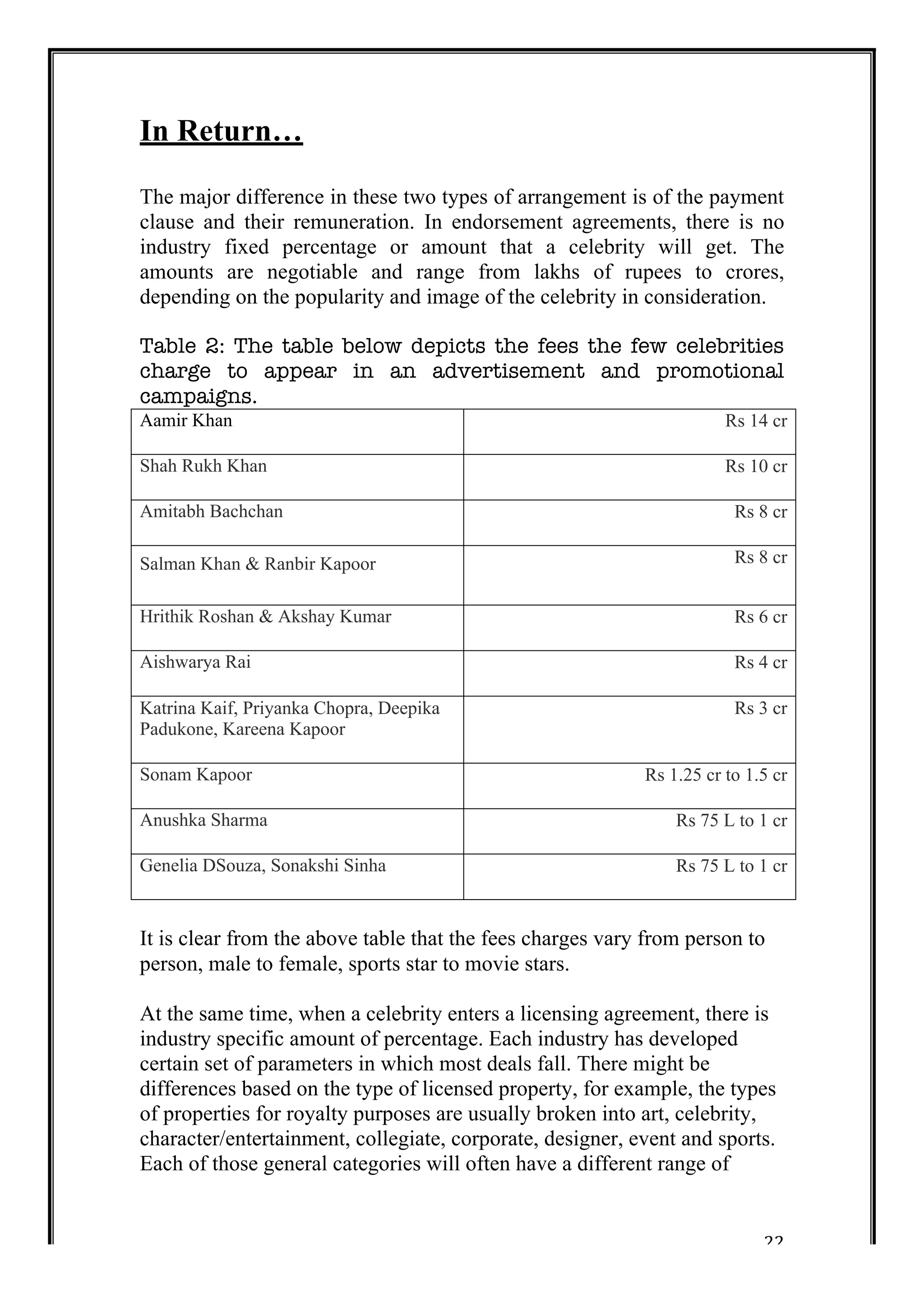 22 
In Return… 
The major difference in these two types of arrangement is of the payment 
clause and their remuneration. In endorsement agreements, there is no 
industry fixed percentage or amount that a celebrity will get. The 
amounts are negotiable and range from lakhs of rupees to crores, 
depending on the popularity and image of the celebrity in consideration. 
Table 2: The table below depicts the fees the few celebrities 
charge to appear in an advertisement and promotional 
campaigns. 
Aamir Khan Rs 14 cr 
Shah Rukh Khan Rs 10 cr 
Amitabh Bachchan Rs 8 cr 
Salman Khan & Ranbir Kapoor Rs 8 cr 
Hrithik Roshan & Akshay Kumar Rs 6 cr 
Aishwarya Rai Rs 4 cr 
Katrina Kaif, Priyanka Chopra, Deepika 
Rs 3 cr 
Padukone, Kareena Kapoor 
Sonam Kapoor Rs 1.25 cr to 1.5 cr 
Anushka Sharma Rs 75 L to 1 cr 
Genelia DSouza, Sonakshi Sinha Rs 75 L to 1 cr 
It is clear from the above table that the fees charges vary from person to 
person, male to female, sports star to movie stars. 
At the same time, when a celebrity enters a licensing agreement, there is 
industry specific amount of percentage. Each industry has developed 
certain set of parameters in which most deals fall. There might be 
differences based on the type of licensed property, for example, the types 
of properties for royalty purposes are usually broken into art, celebrity, 
character/entertainment, collegiate, corporate, designer, event and sports. 
Each of those general categories will often have a different range of 
 
