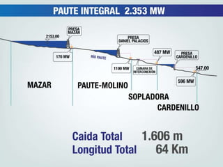 EC 406 - Celec - China