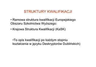STRUKTURY KWALIFIKACJI

• Ramowa struktura kwalifikacji Europejskiego
Obszaru Szkolnictwa WyŜszego:
• Krajowa Struktura Kwalifikacji (KaSK)


 •To opis kwalifikacji po kaŜdym stopniu
 ksztalcenia w języku Deskryptorów Dublińskich)
 