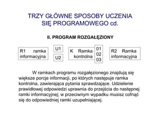 TRZY GŁÓWNE SPOSOBY UCZENIA
       SIĘ PROGRAMOWEGO cd.

               II. PROGRAM ROZGAŁĘZIONY

                 U1
R1    ramka             K     Ramka 01     R2 Ramka
informacyjna     U2         kontrolna 02   informacyjna
                                      03

       W ramkach programu rozgałęzionego znajdują się
większe porcje informacji, po których następuje ramka
kontrolna, zawierająca pytania sprawdzające. Udzielenie
prawidłowej odpowiedzi uprawnia do przejścia do następnej
ramki informacyjnej; w przeciwnym wypadku musisz cofnąć
się do odpowiedniej ramki uzupełniającej.
 