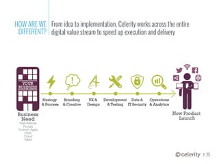 Agile Development Methodology: Best Practices and Use Cases | PPT