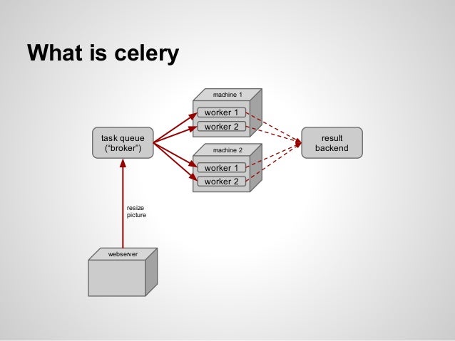 Celery introduction