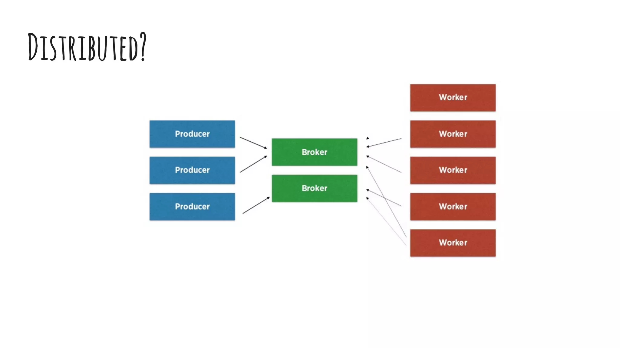 Distributed?