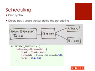 Scheduling
¡  Cron syntax
¡  Celery beat: single worker doing the scheduling
 