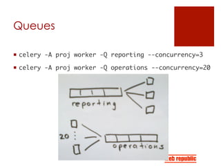 Queues
¡  celery -A proj worker -Q reporting --concurrency=3	
¡  celery -A proj worker -Q operations --concurrency=20	
 