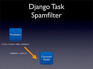Django Task
                       Spamﬁlter

      Produzent


blog.views.add_comment



      comment.save()
                          Comment
                           Model
 