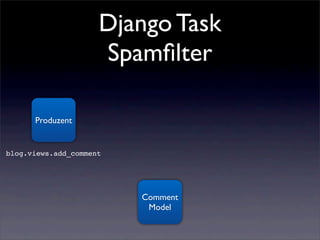Django Task
                     Spamﬁlter

      Produzent


blog.views.add_comment




                         Comment
...