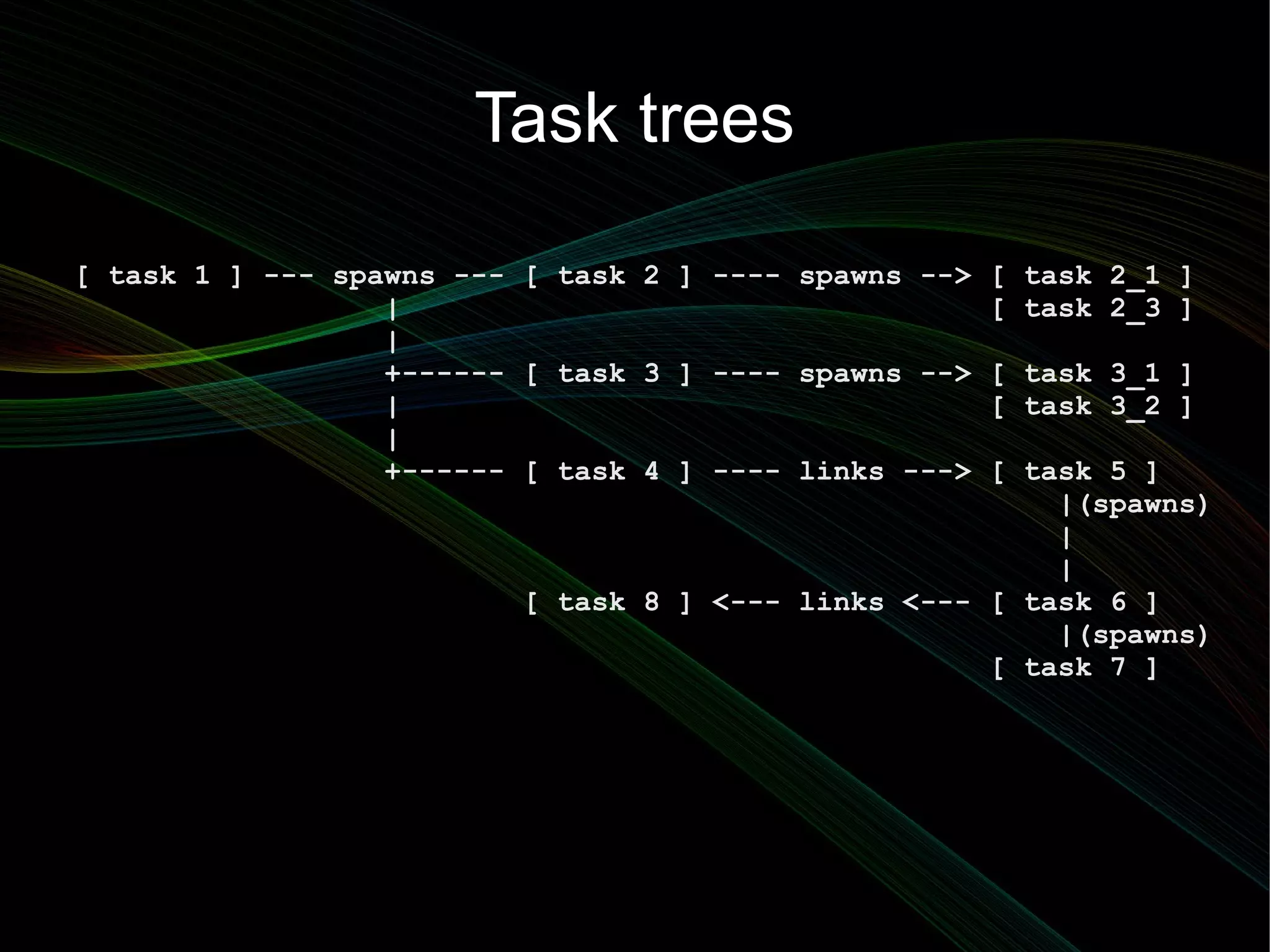 Task trees

[ task 1 ] --- spawns --- [ task 2 ] ---- spawns -->   [ task 2_1 ]
                  |                                    [ task 2_3 ]
                  |
                  +------ [ task 3 ] ---- spawns -->   [ task 3_1 ]
                  |                                    [ task 3_2 ]
                  |
                  +------ [ task 4 ] ---- links ---> [ task 5 ]
                                                         |(spawns)
                                                         |
                                                         |
                          [ task 8 ] <--- links <--- [ task 6 ]
                                                         |(spawns)
                                                     [ task 7 ]
 
