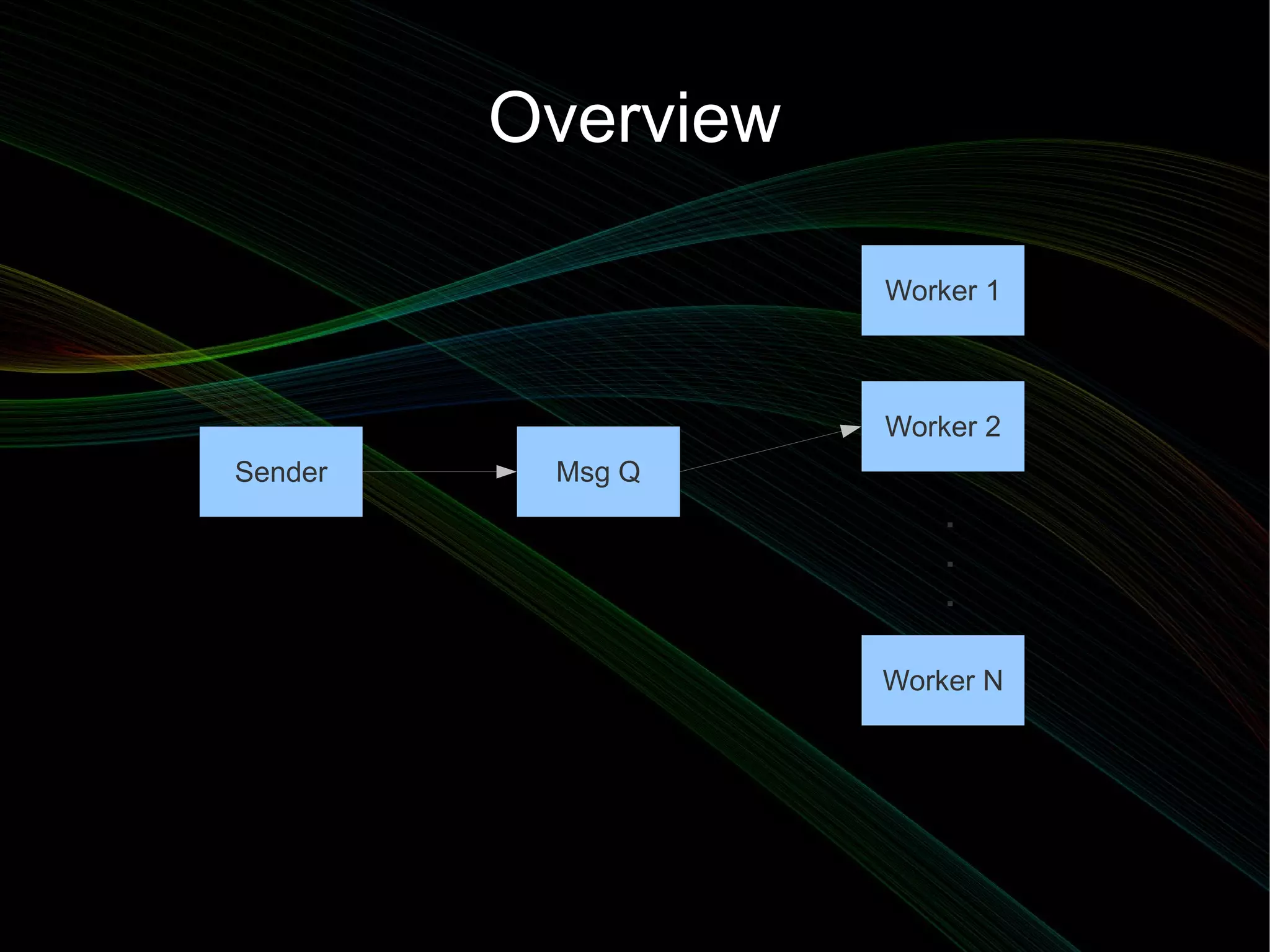 Overview

                    Worker 1



                    Worker 2
Sender    Msg Q
                        .
                        .
                        .

                    Worker N
 