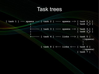 Task trees

[ task 1 ] --- spawns --- [ task 2 ] ---- spawns -->   [ task 2_1 ]
                  |                                    [ task 2_3 ]
                  |
                  +------ [ task 3 ] ---- spawns -->   [ task 3_1 ]
                  |                                    [ task 3_2 ]
                  |
                  +------ [ task 4 ] ---- links ---> [ task 5 ]
                                                         |(spawns)
                                                         |
                                                         |
                          [ task 8 ] <--- links <--- [ task 6 ]
                                                         |(spawns)
                                                     [ task 7 ]
 