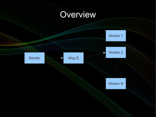 Overview

                    Worker 1



                    Worker 2
Sender    Msg Q
                        .
                        .
                        .

                    Worker N
 
