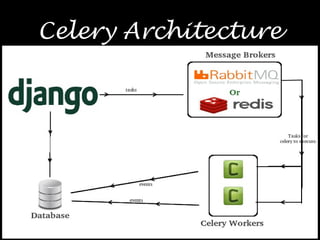 Celery Architecture
 
