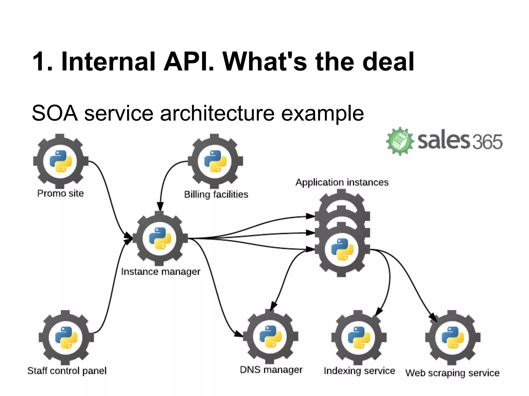 1. Internal API. What's the deal
SOA service architecture example
 