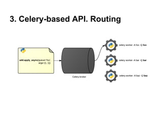 3. Celery-based API. Routing
 