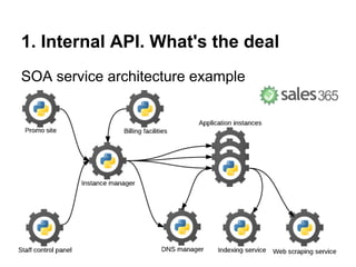 1. Internal API. What's the deal
SOA service architecture example
 