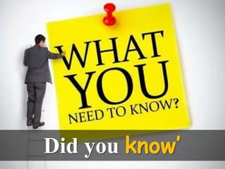 Did you know’
 