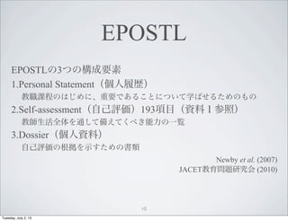EPOSTL
EPOSTL3ĤΘҪ
1.Personal StatementĚs
n̤ΤϤˡҪǤ뤳ȤˤĤѧФ뤿Τ
2.Self-assessmentԼu193ĿYϣգ
̎ȫͨƂ䤨Ƥ٤һE
3.DossierYϣ
ԼuθʾΕ
Newby et al. (2007)
JACET}о (2010)
10
Tuesday, July 2, 13
 