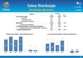 0,0%
2,0%
4,0%
6,0%
8,0%
10,0%
12,0%
0
50
100
150
200
250
300
350
400
450
-4,0%
-3,0%
-2,0%
-1,0%
0,0%
1,0%
2,0%
3,0%
4,0%
5,0%
6,0%
(100)
(50)
0
50
100
150
200
250
300
 