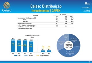 0,0x
1,0x
2,0x
3,0x
4,0x
5,0x
0,0
100,0
200,0
300,0
400,0
 