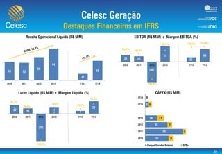 -200,0%
-150,0%
-100,0%
-50,0%
0,0%
50,0%
100,0%
150,0%
(120)
(100)
(80)
(60)
(40)
(20)
0
20
40
60
80
100
-120,0%
-100,0%
-80,0%
-60,0%
-40,0%
-20,0%
0,0%
20,0%
40,0%
60,0%
80,0%
(80)
(60)
(40)
(20)
0
20
40
 